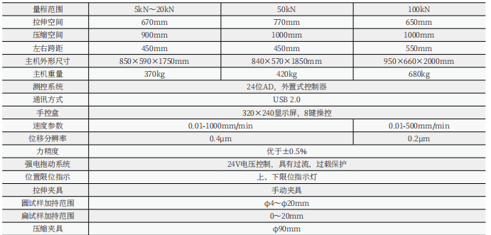 WDW-50D/50KN/5噸微機(jī)控制電子萬能試驗機(jī)